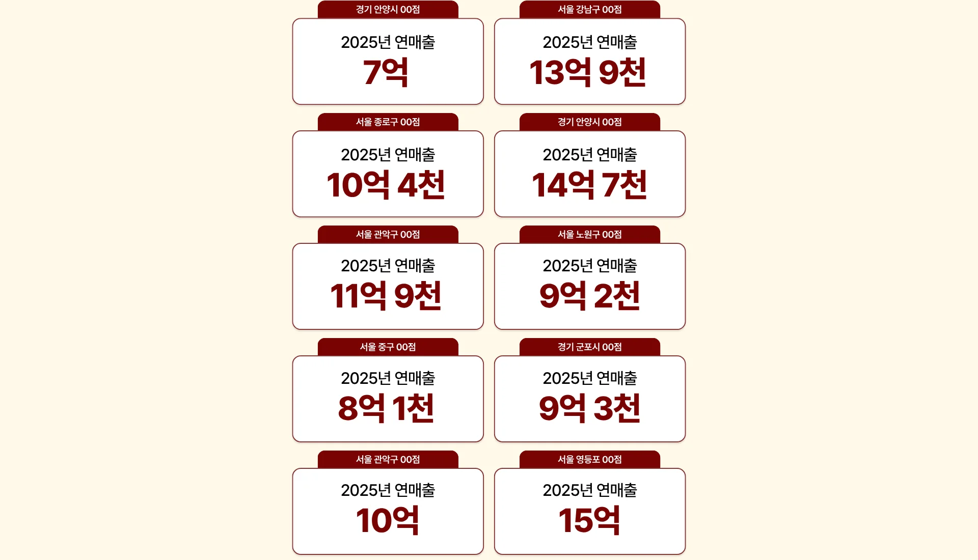 설빙 매출 사례